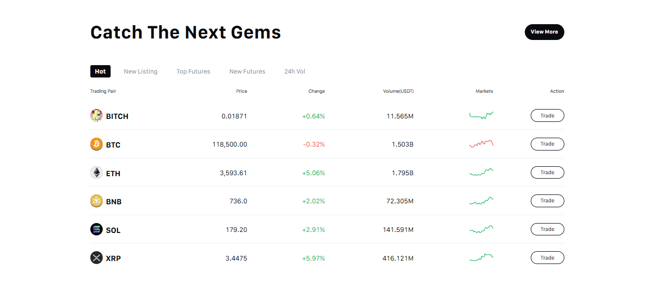 The Ourbit trading view with cryptocurrency price charts and order books.