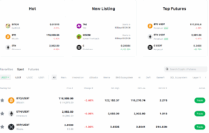 Technical analysis chart on the Ourbit crypto trading platform showing support and resistance for digital assets.